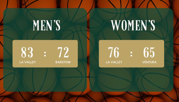 Men's and Women's Basketball Finish Tournaments with Wins